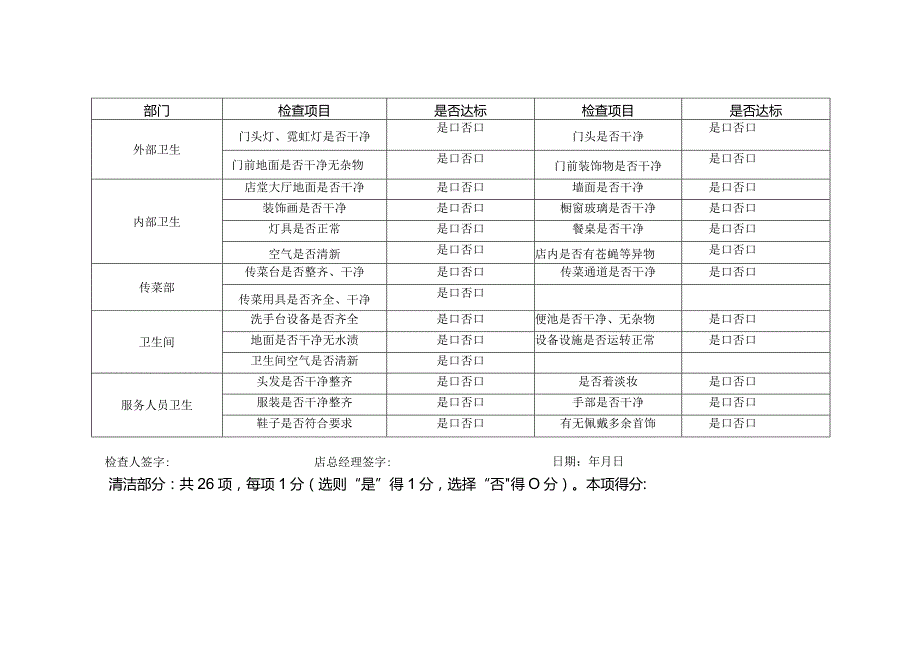 前厅检查表（完整版）.docx_第2页