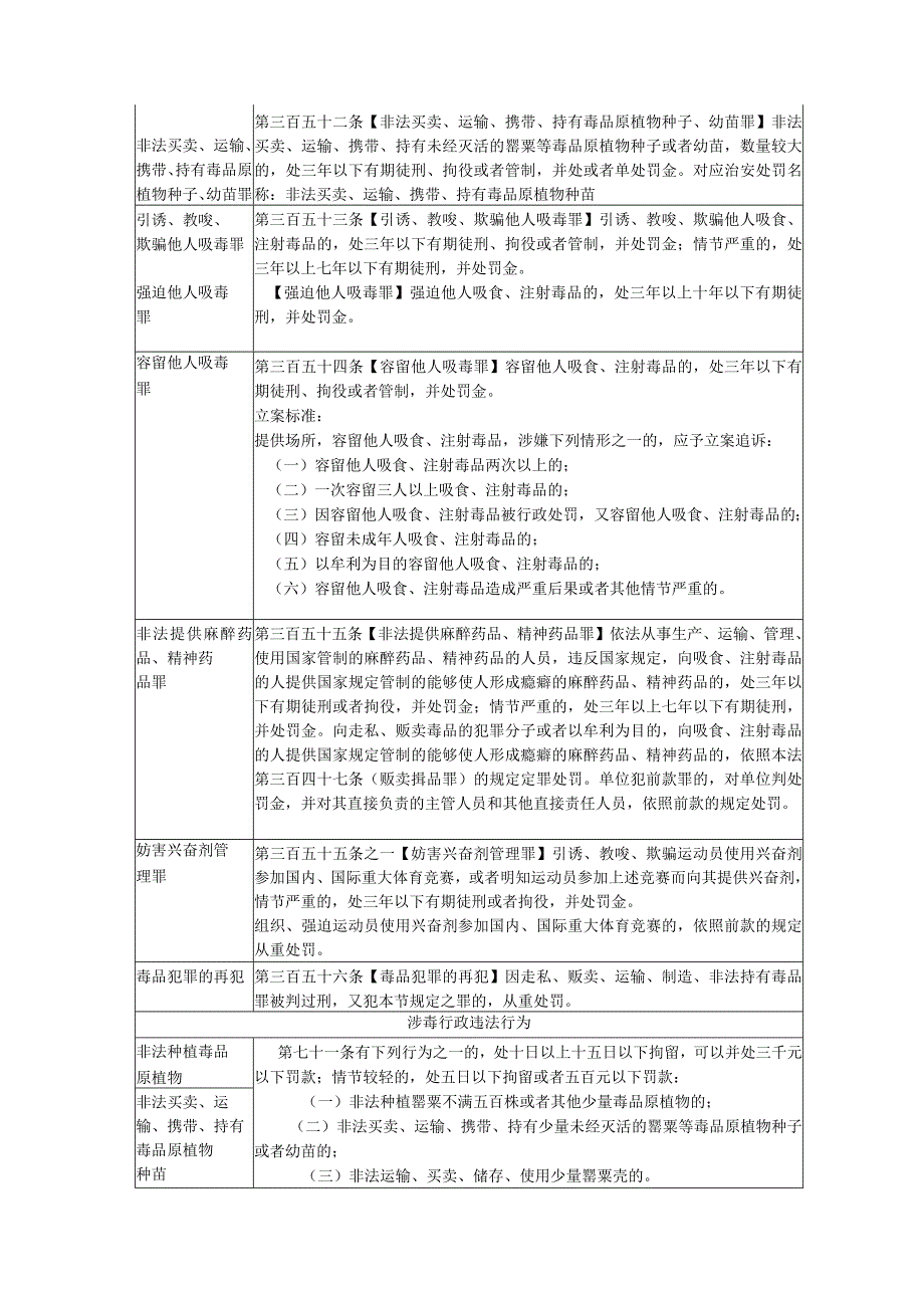 2023高级执法资格考试重点梳理.docx_第2页