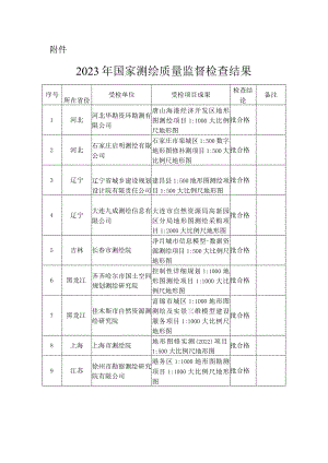 2023年国家测绘质量监督检查结果.docx