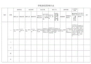 学校食堂管理日志.docx