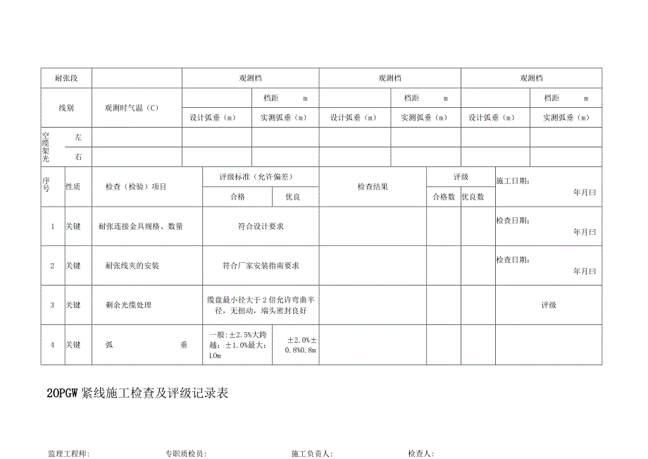 110KV~750KV线路光缆施工检查及评定记录表格.docx_第3页