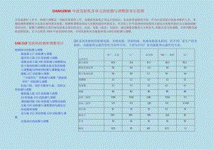 DAM10KW中波发射机各单元的检测与调整指导示意图.docx