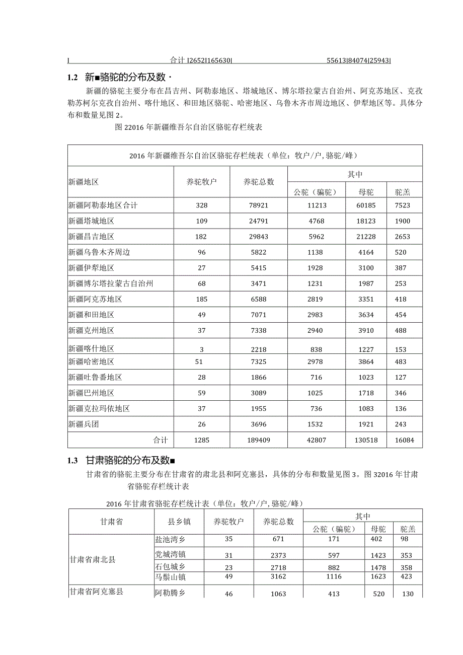 2015年--2016年我国骆驼行业调查报告.docx_第2页