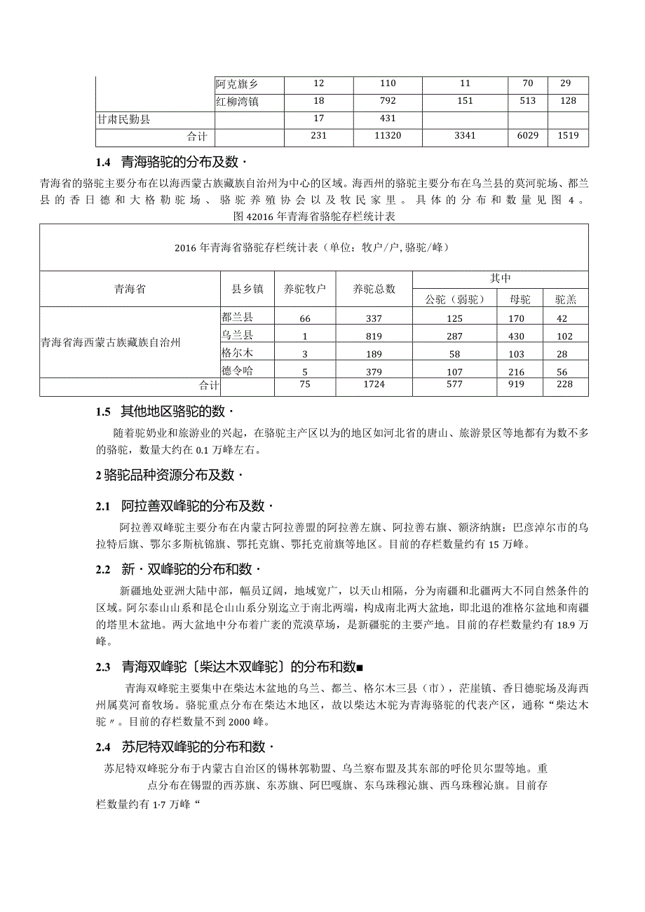 2015年--2016年我国骆驼行业调查报告.docx_第3页