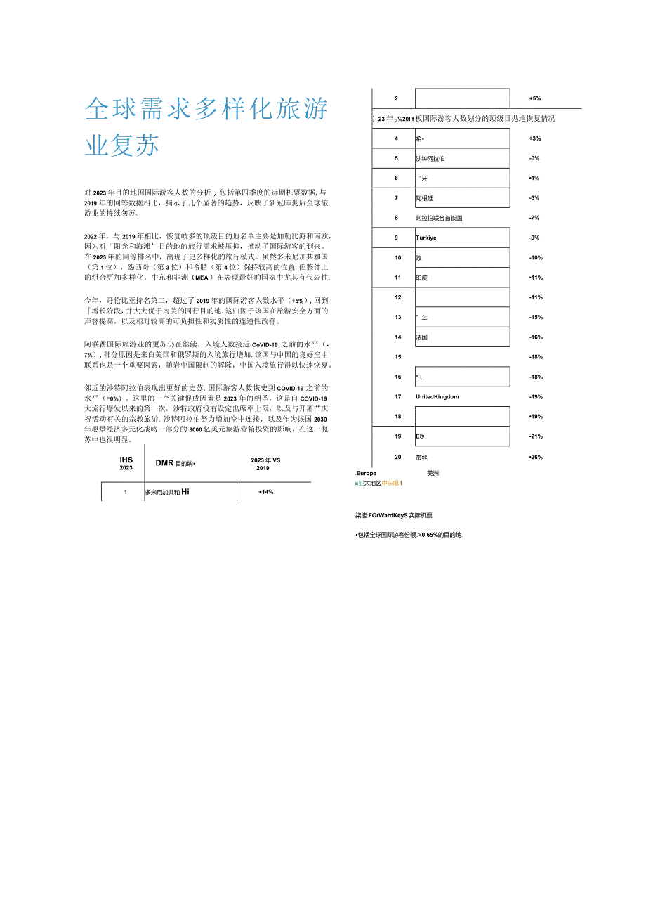 2023年全球旅游行业趋势.docx_第3页