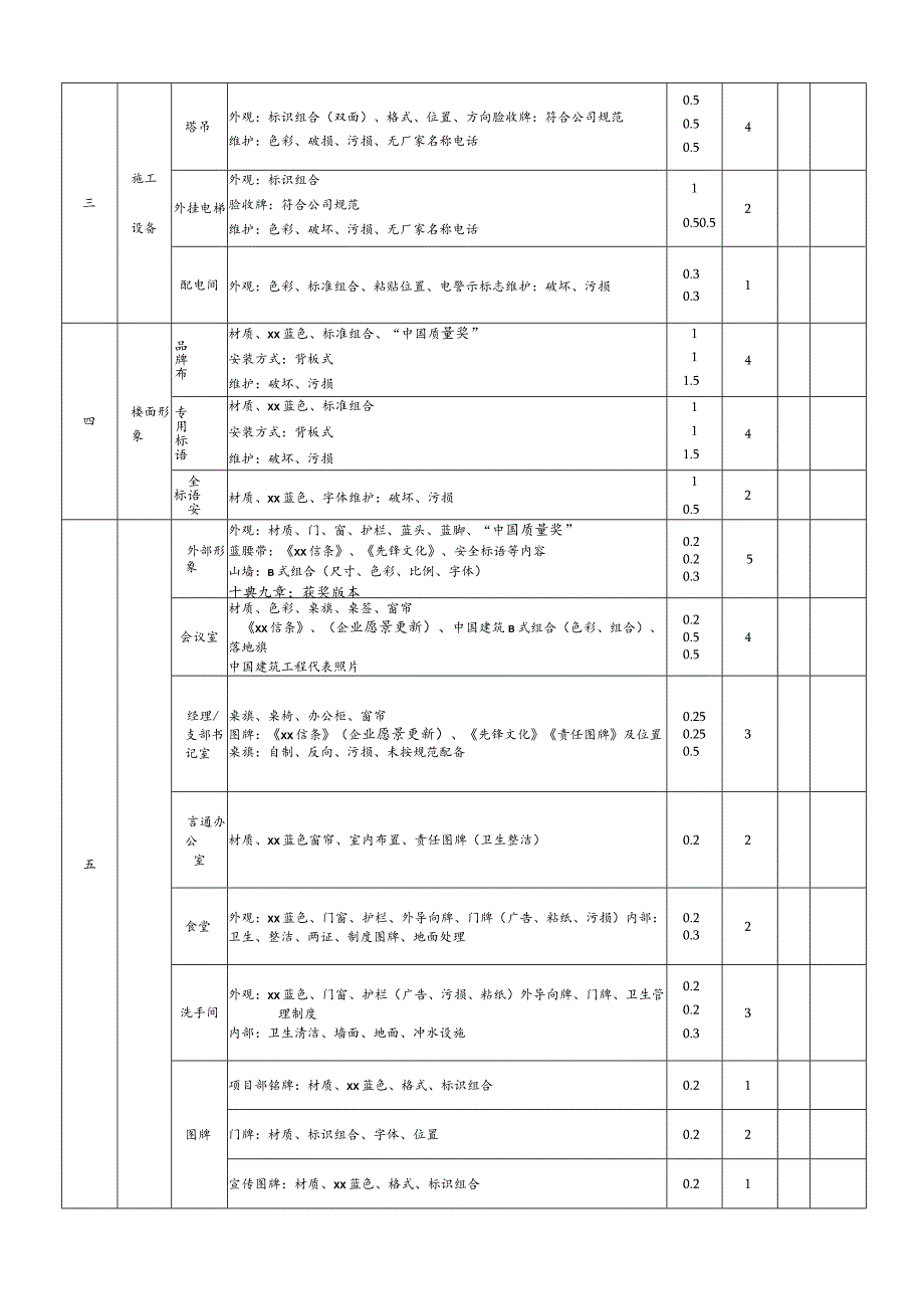 公司形象检查评分表（总承包类）.docx_第2页