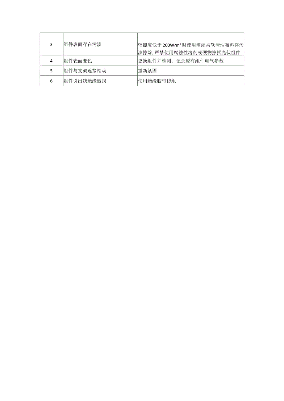 光伏电站的运行与维护（光伏方阵）标准指导.docx_第3页