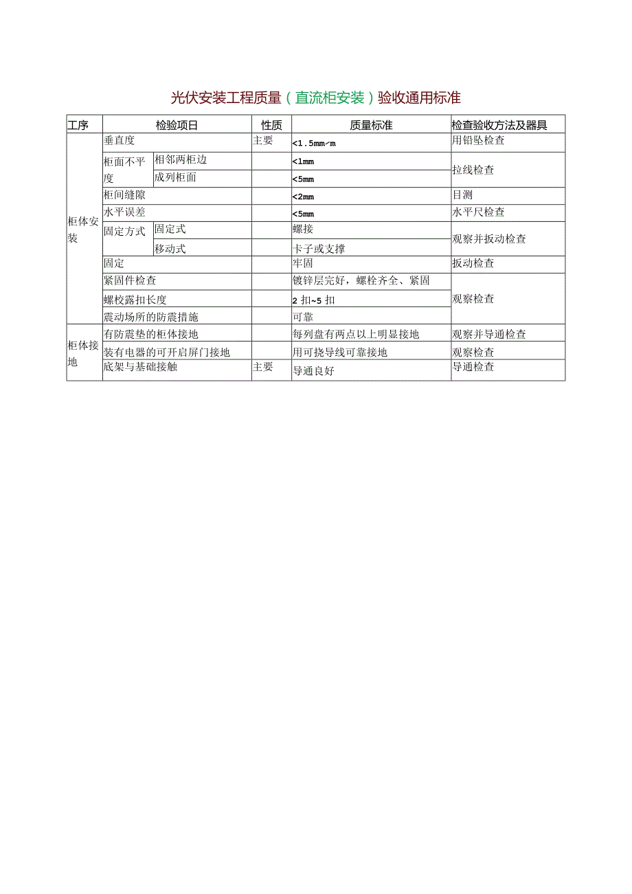 光伏安装工程质量（直流柜安装）验收通用标准.docx_第1页