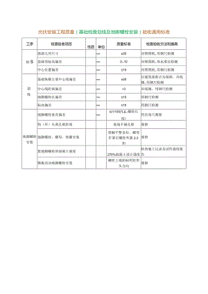 光伏安装工程质量(基础检查划线及地脚螺栓安装)验收通用标准.docx