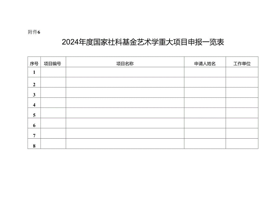 6.2024年度国家社科基金艺术学重大项目申报一览表.docx_第1页