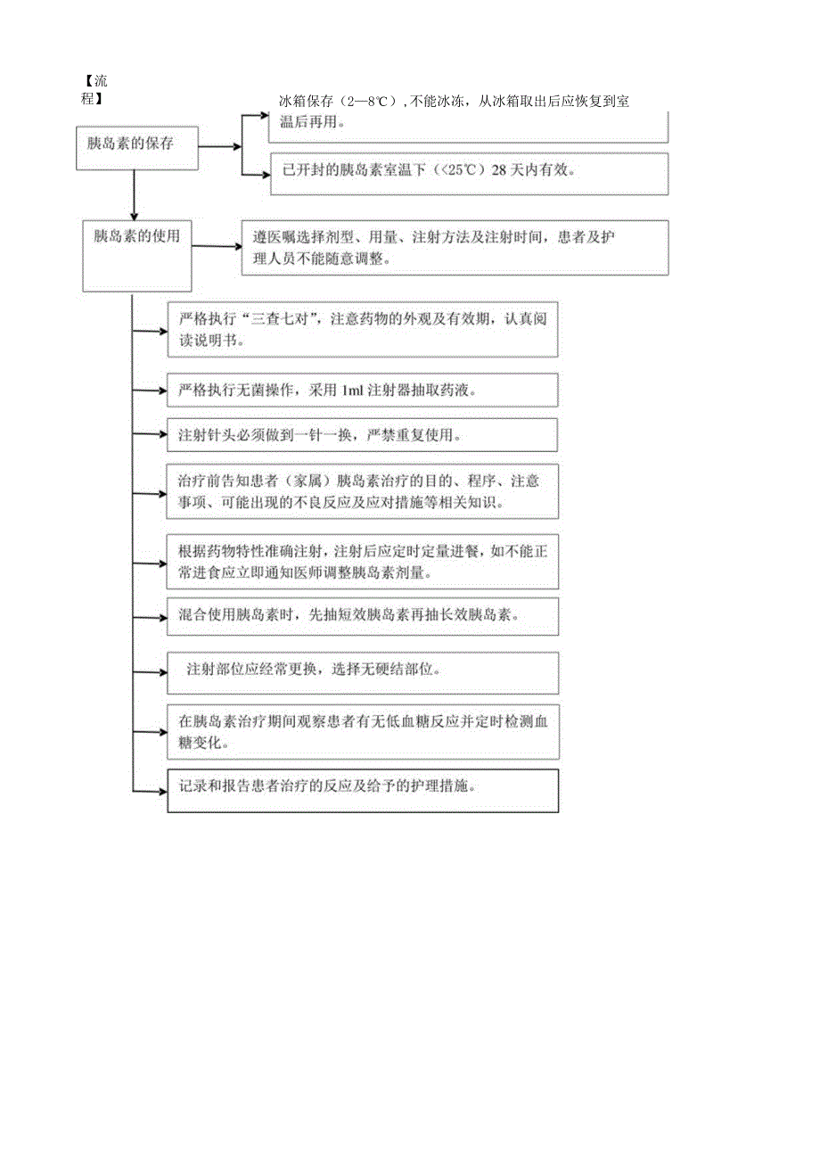 胰岛素使用安全预案.docx_第3页