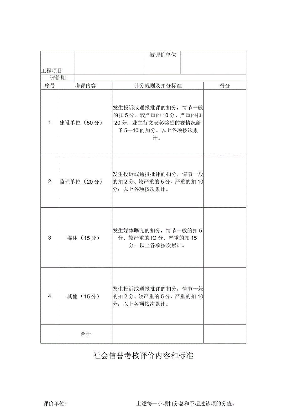 社会信誉考核评价内容和标准.docx_第1页