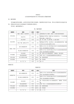 文化场馆和旅游景区电子票务系统门票编码规则、数据接口规范.docx