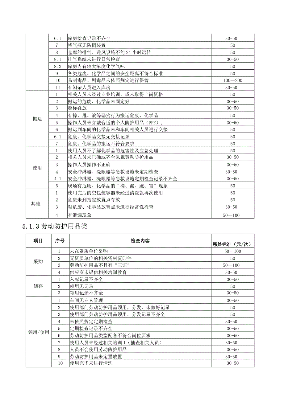 公司安全奖惩制度.docx_第3页