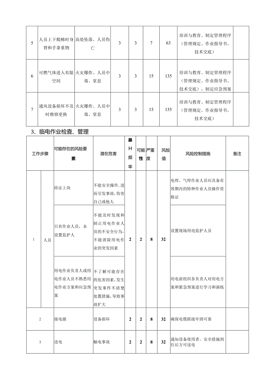 风险分析及控制.docx_第2页