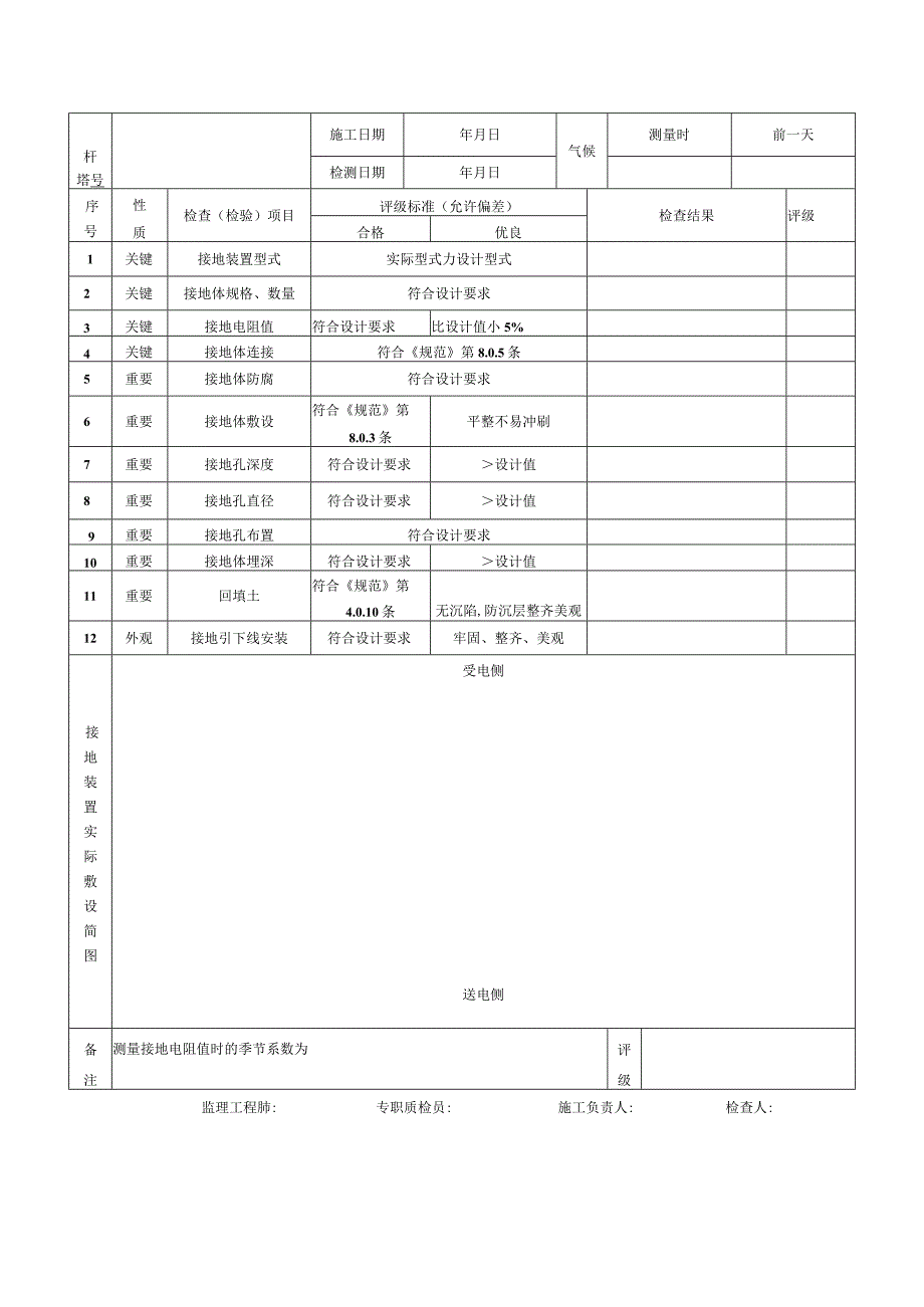 110KV~750KV线路接地装置施工检查及评定记录表.docx_第2页