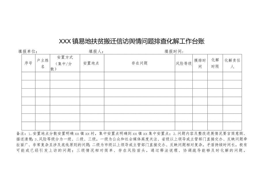 安置区信访问题排查化解机制.docx_第3页