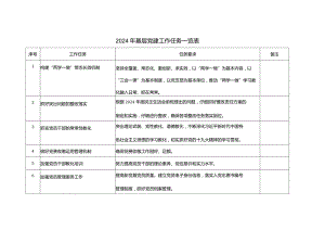 2024基层党建任务一览表.docx