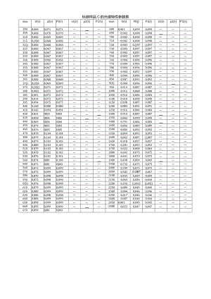 标准样品C的光谱特性参数表.docx