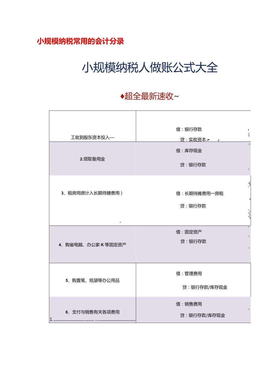 记账实操-小规模纳税人红字票的会计处理分录.docx_第2页