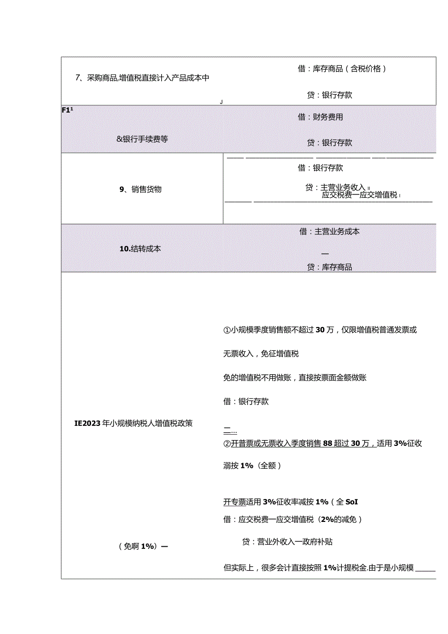 记账实操-小规模纳税人红字票的会计处理分录.docx_第3页