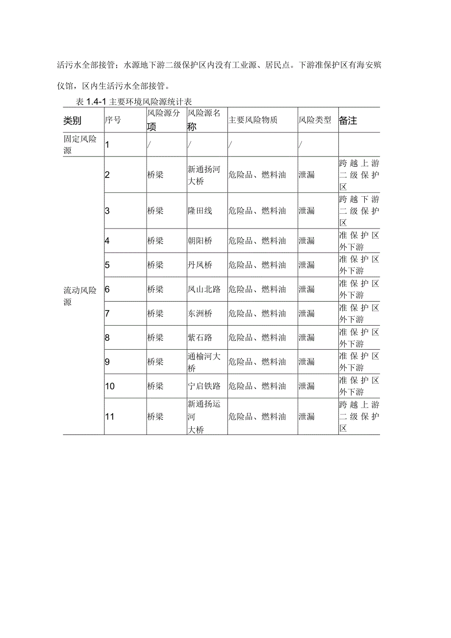 海安市新通扬运河三里闸应急水源地突发环境事件应急预案.docx_第3页