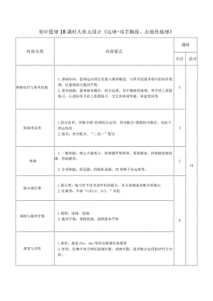 15、水平四篮球18课时大单元设计《运球＋双手胸前、击地传接球》.docx