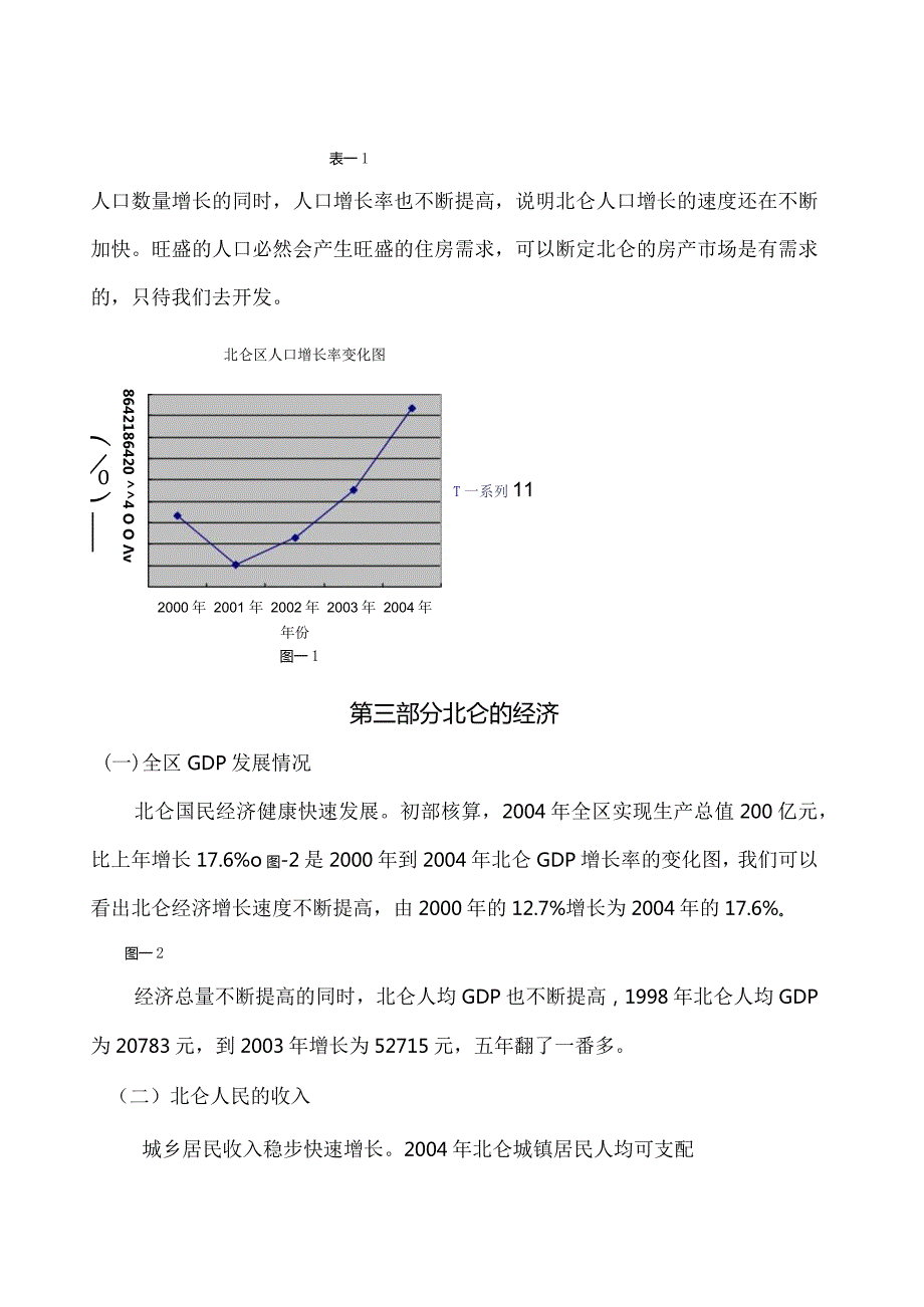 XX地区房地产市场调研报告.docx_第2页