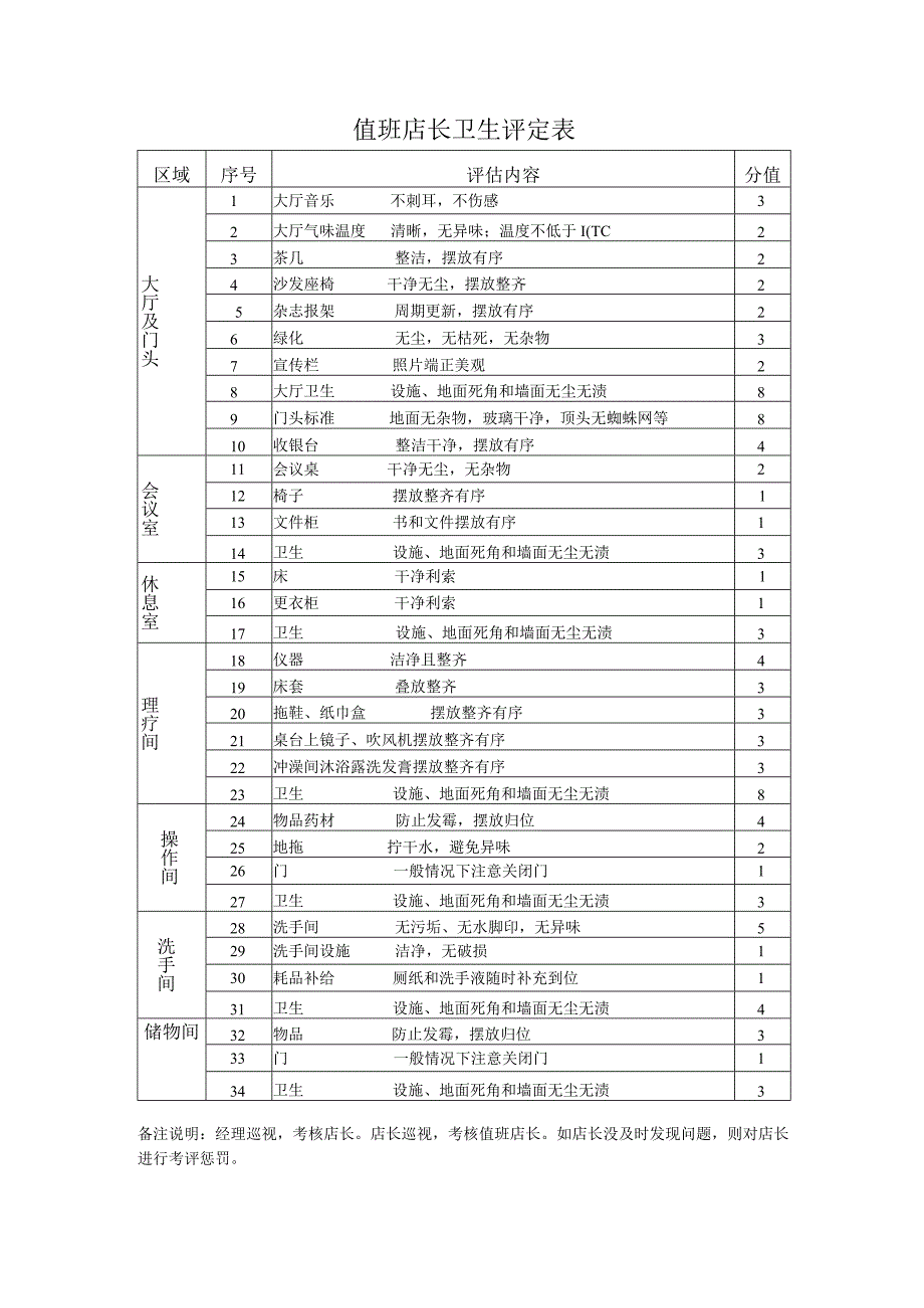 值班店长卫生评定表.docx_第1页