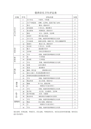 值班店长卫生评定表.docx