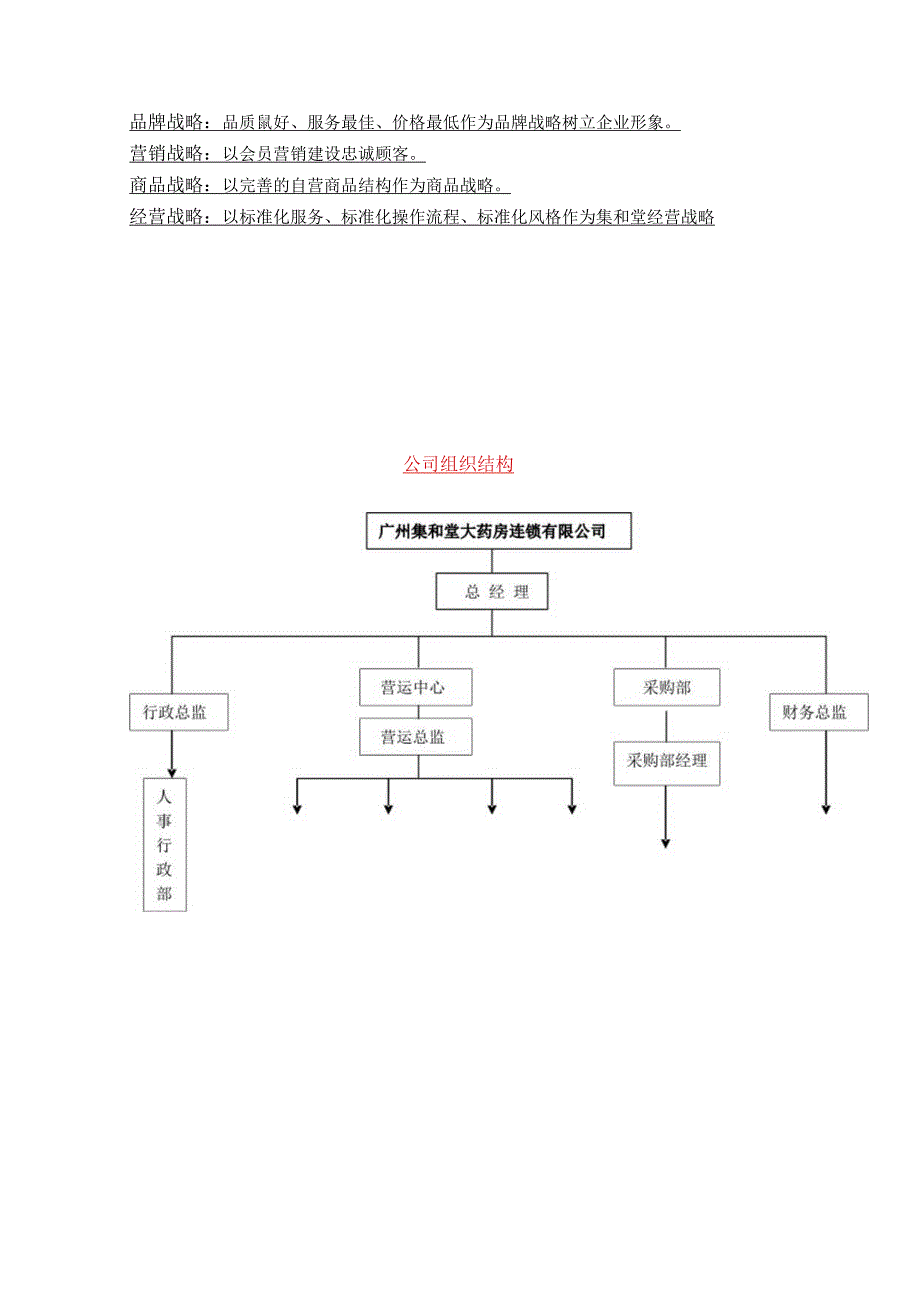 XX医药门店管理管控运营手册.docx_第3页