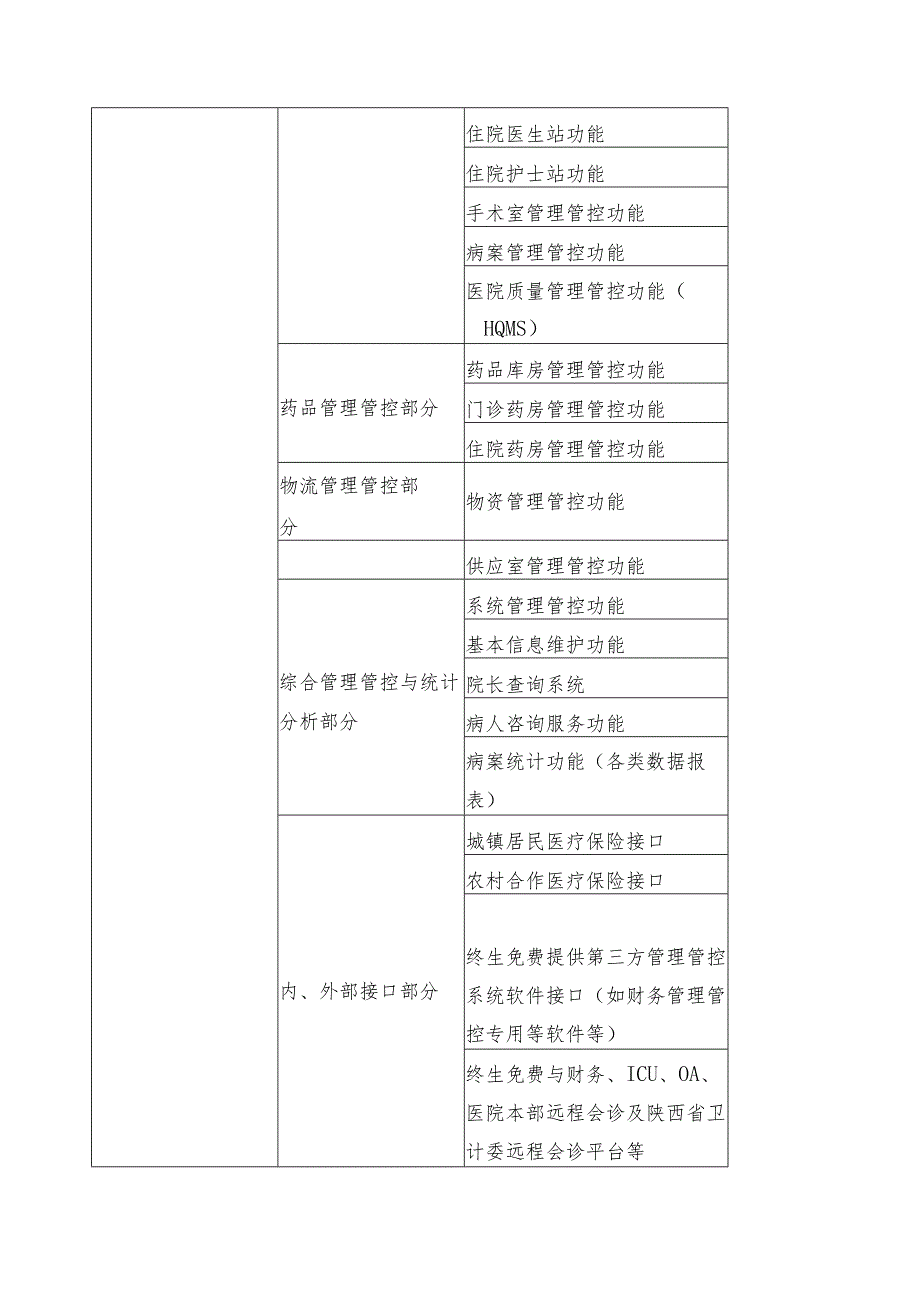 XX医院信息化建设招标文件.docx_第3页