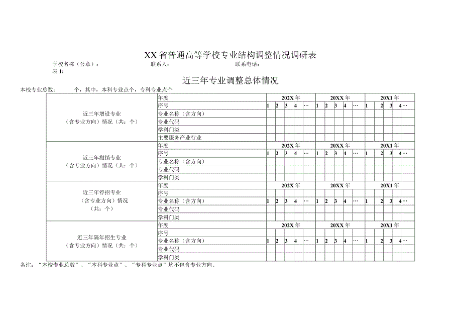 XX职业学院专业结构调整情况调研表（2024年）.docx_第1页