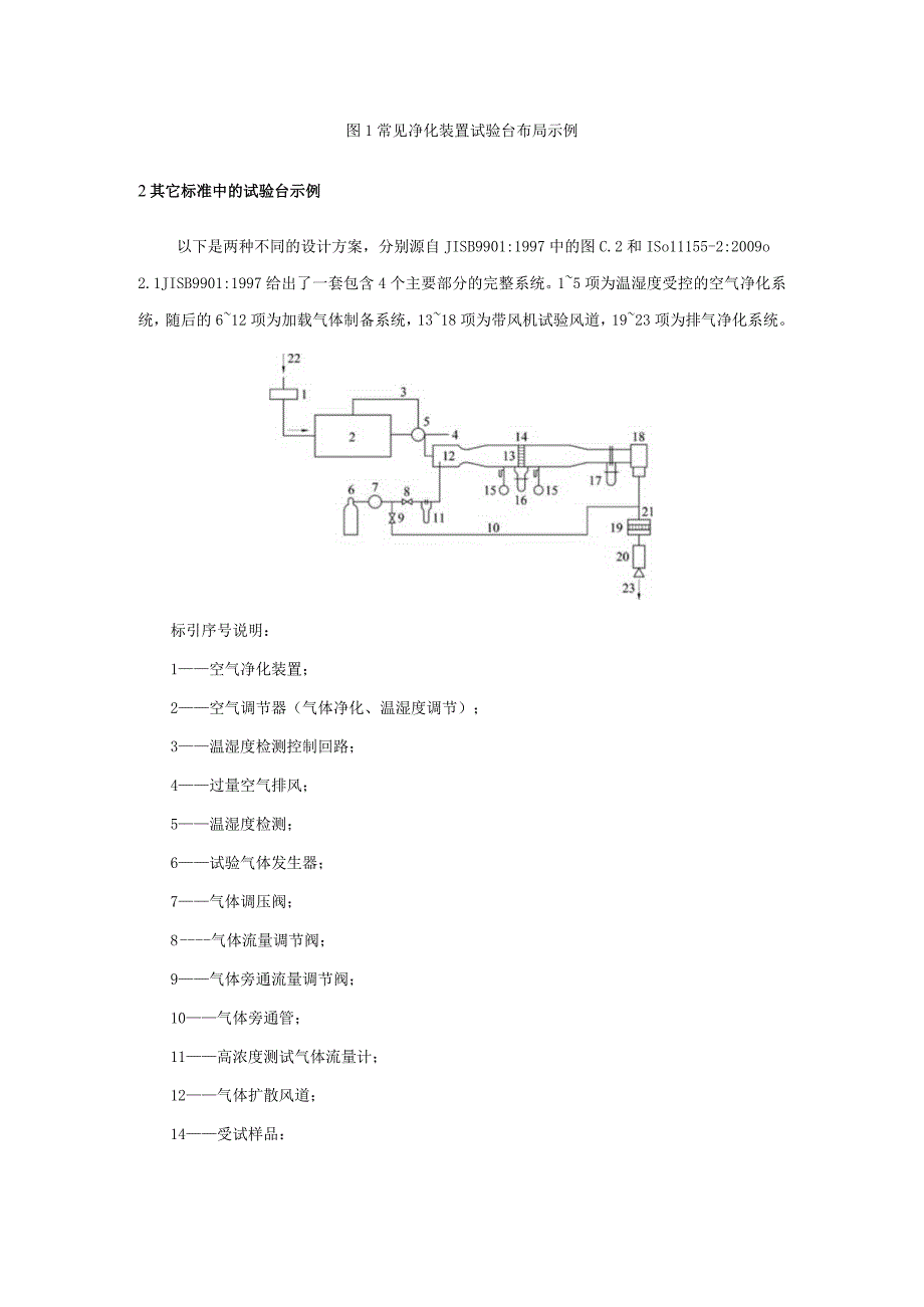 净化装置试验台的设计.docx_第2页