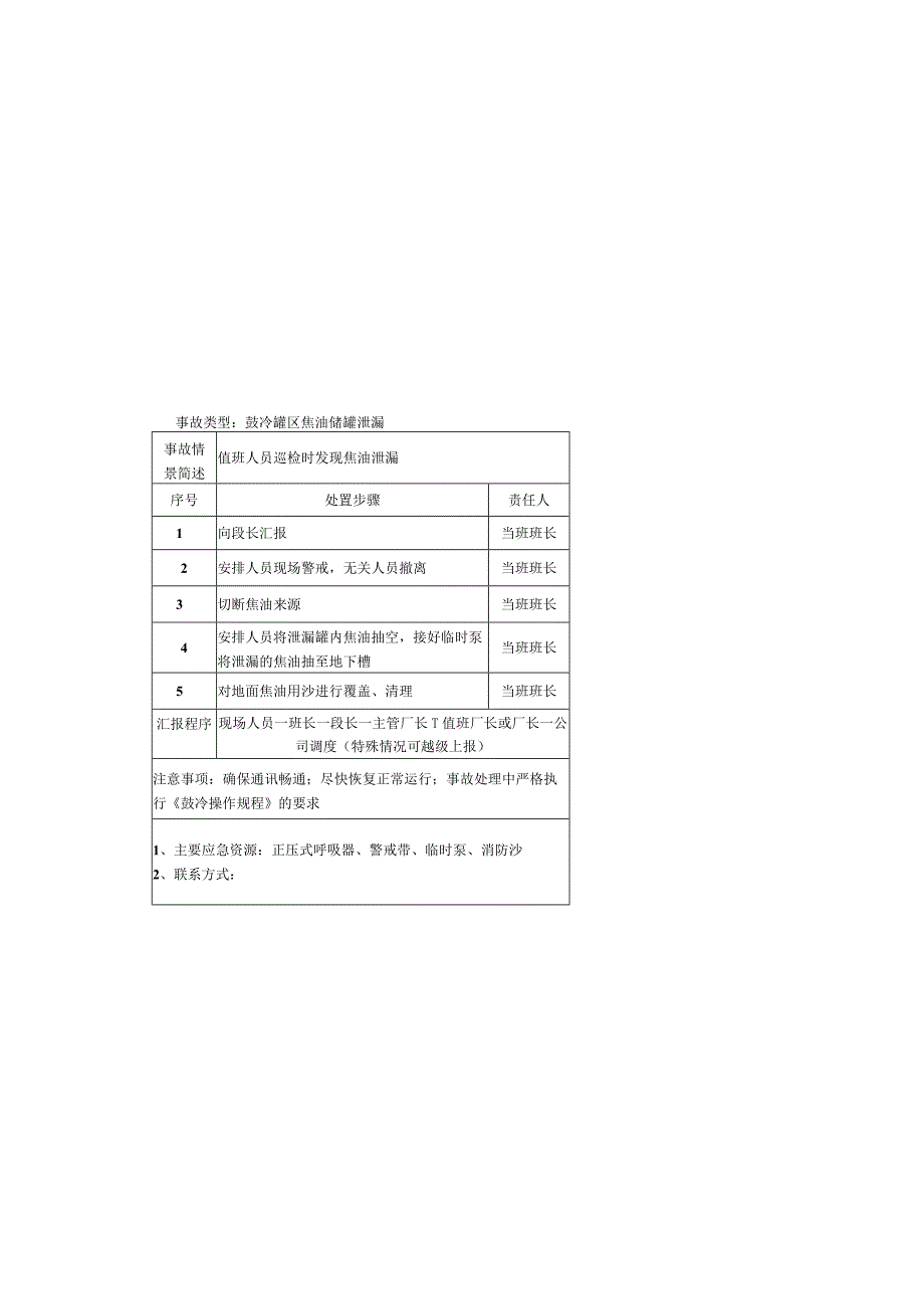 鼓冷冷凝泵房应急处置点卡.docx_第2页