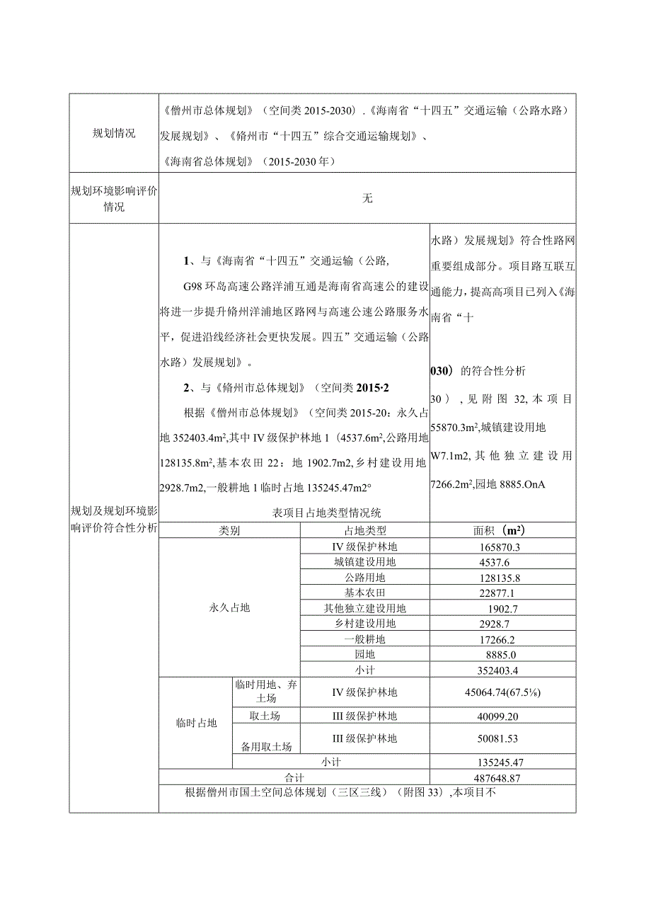 G98环岛高速公路洋浦互通改造工程环评报告.docx_第3页