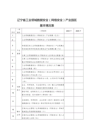 辽宁省工业领域数据安全（网络安全）产业园区基本情况表、申报方案编制要点.docx