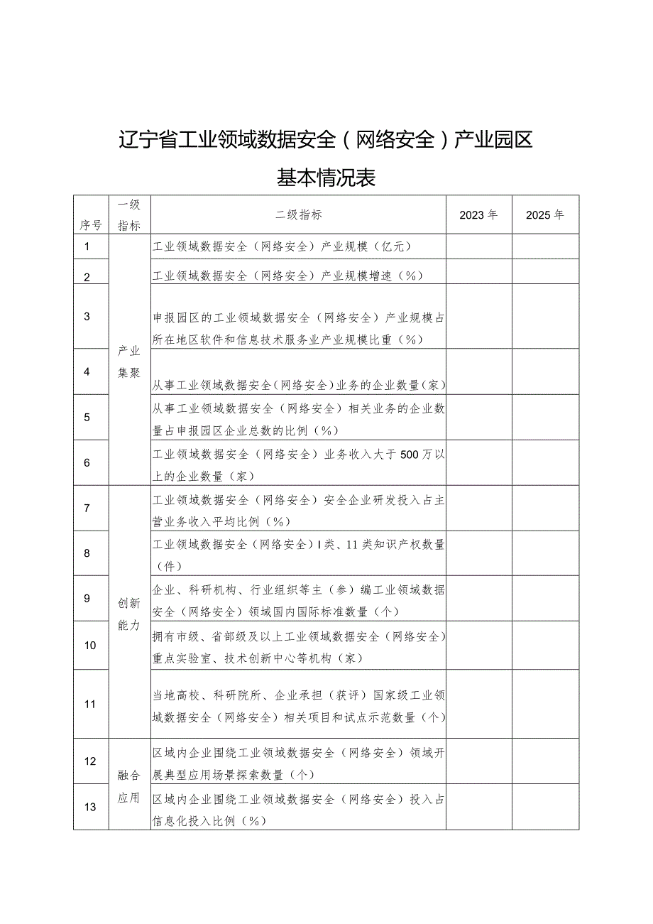 辽宁省工业领域数据安全（网络安全）产业园区基本情况表、申报方案编制要点.docx_第1页