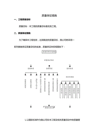 质量保证措施(详细).docx