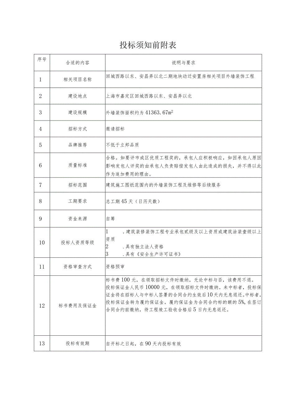 XX地块动迁安置房项目外墙装饰工程招标文件.docx_第3页