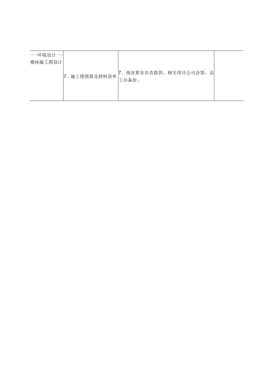 X房地产项目工程管理办法.docx_第2页