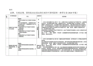 法律、行政法规、国务院决定设定的行政许可事项清单（林草行业2024年版）.docx