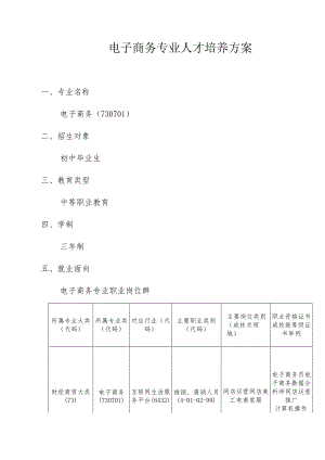 职业中等学校电子商务专业人才培养方案.docx