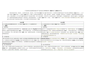 2024版与2024版对比之《当前优先发展的高技术产业化重点领域指南》.docx