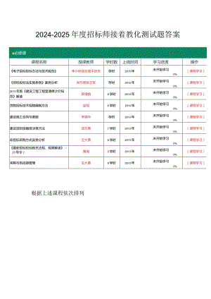 2024-2025招标师继续教育答案---必修课.docx