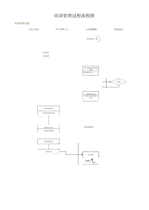 培训管理过程流程图.docx