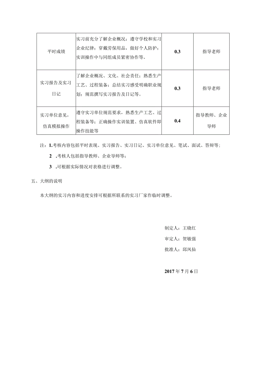 13460007生产实习大学高校课程教学大纲.docx_第3页