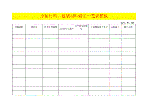 原辅材料、包装材料索证一览表模板.docx