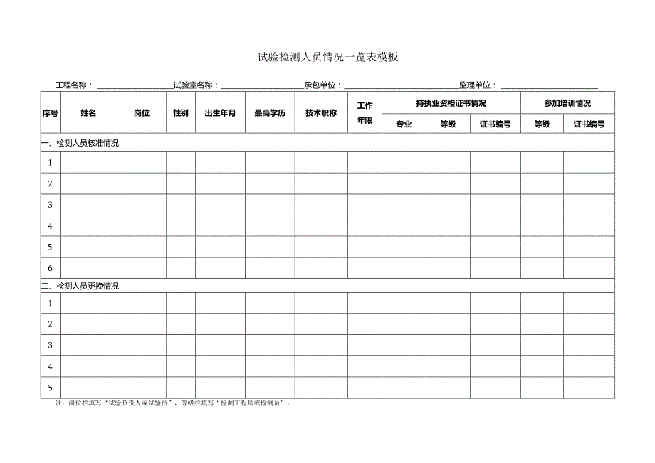 试验检测人员情况一览表模板.docx_第1页