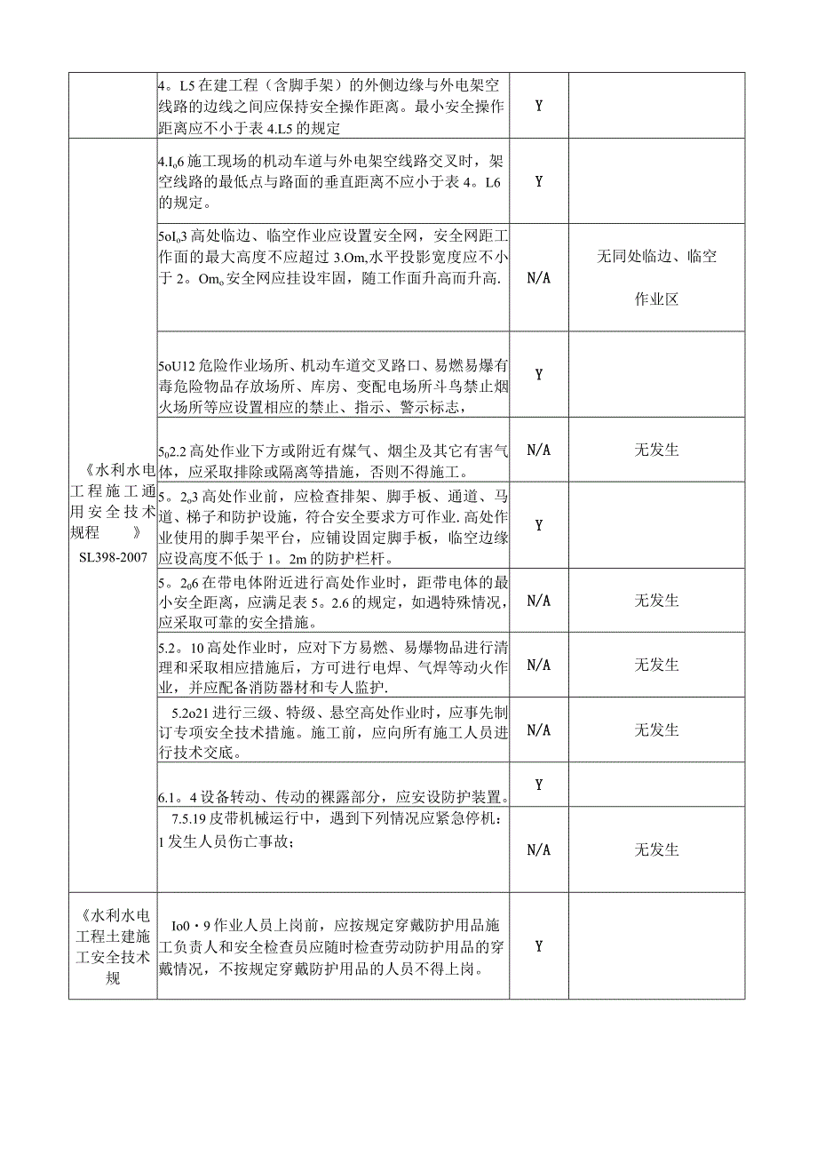 XXXX水利工程建设标准强制性条文检查记录表.docx_第3页